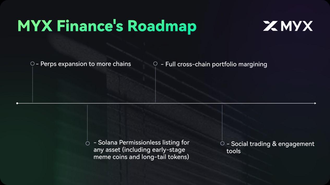 MYX Finance的Alpha新範式：去中心化不只是結構，而是機會的平等 