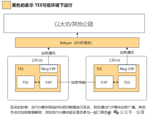 超10萬美元被鎖定，從unibtc凍結事件看免信任託管的重要性