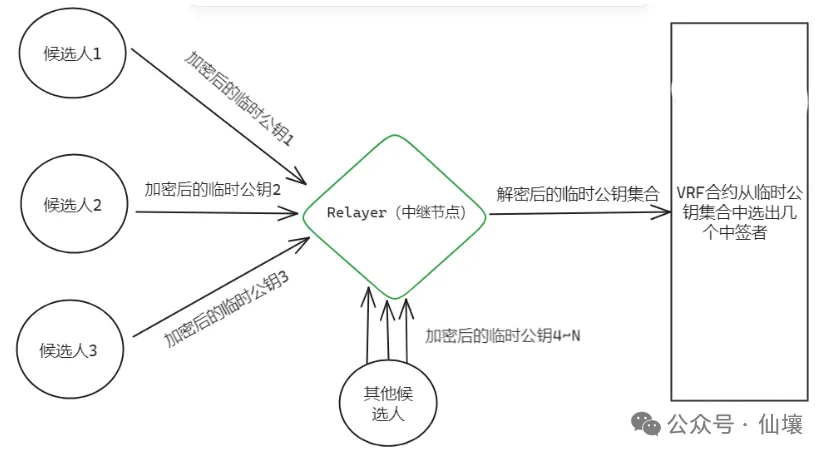 超10萬美元被鎖定，從unibtc凍結事件看免信任託管的重要性