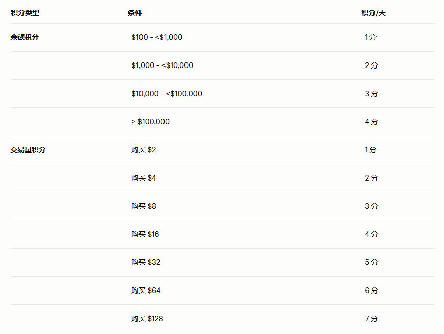 玩轉幣安Alpha:如何低成本高效刷分?
