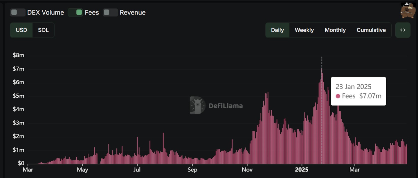 链上热潮复苏,横向对比三大LaunchPad及其热门代币