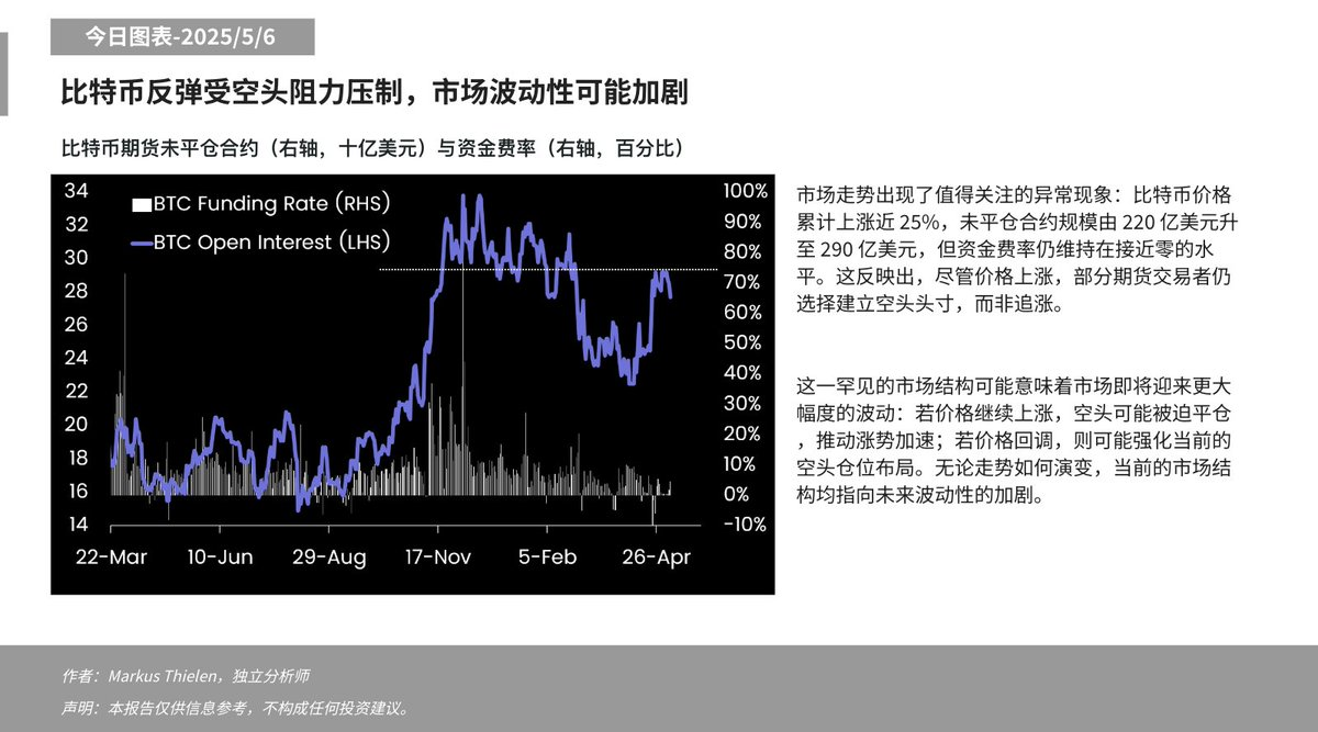 分析:比特幣反彈受空頭阻力壓制,市場或將迎更大波動