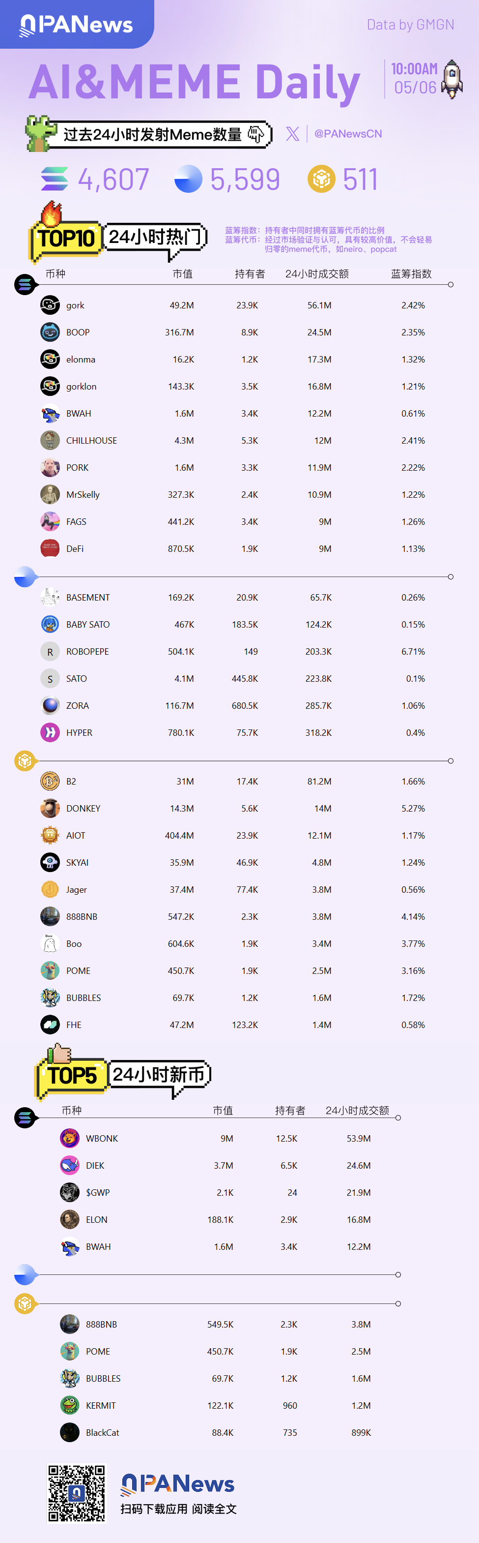 Ai&Meme日報，一圖了解過去24小時熱門Ai&Meme（2025.5.6）