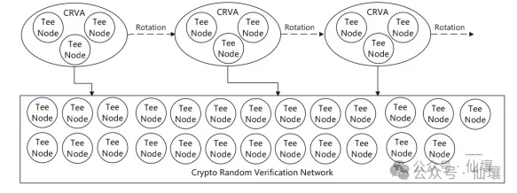 超10萬美元被鎖定，從unibtc凍結事件看免信任託管的重要性