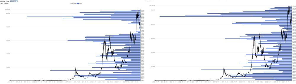 前瞻性交易主導行情：超百億美元流入，BTC強勢反彈