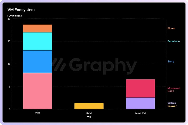 從敘事疲軟到估值縮水,解析加密基礎設施當前的挑戰與機遇