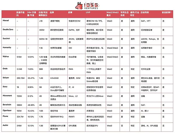 從敘事疲軟到估值縮水,解析加密基礎設施當前的挑戰與機遇
