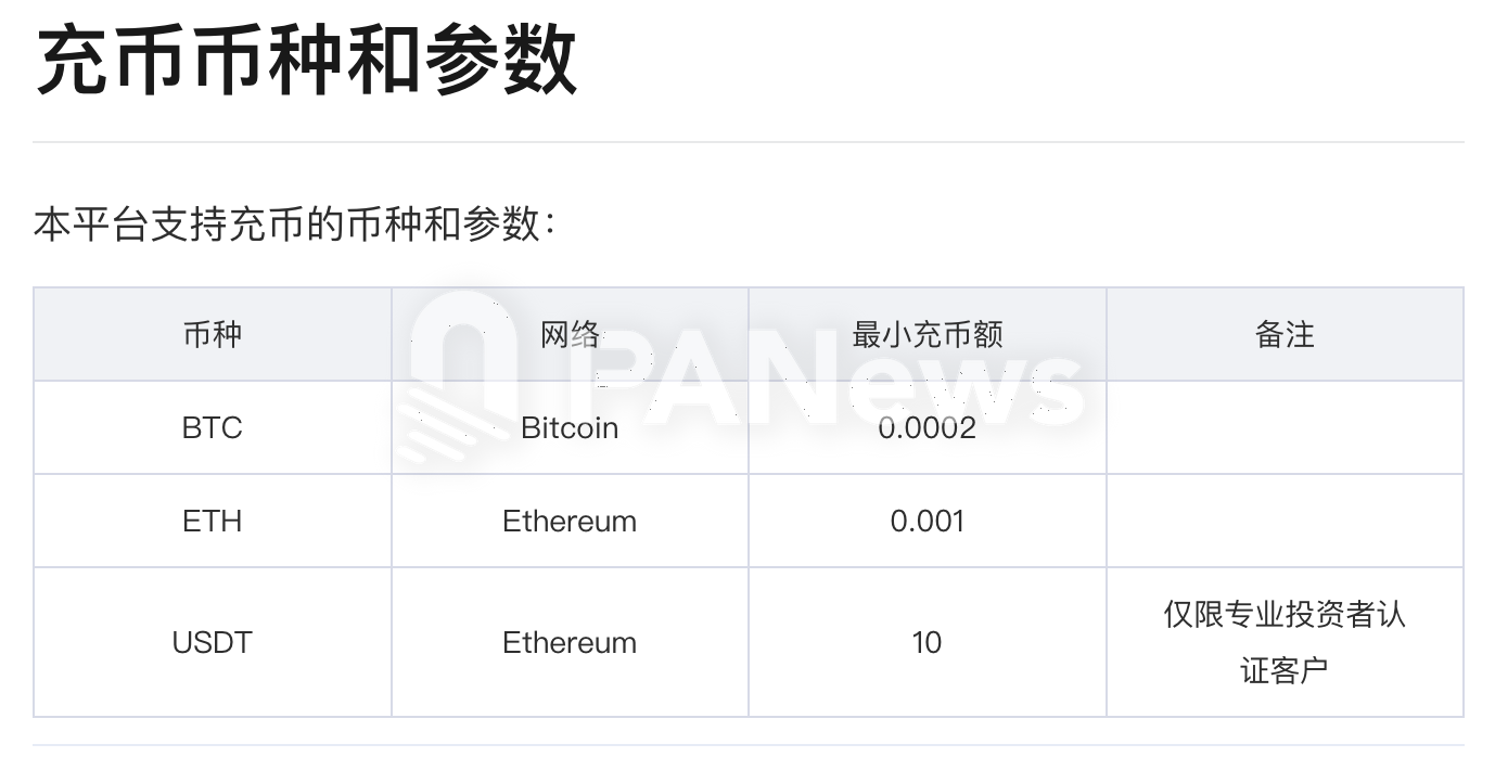 富途Crypto支持BTC和ETH充值,USDT僅限專業投資者