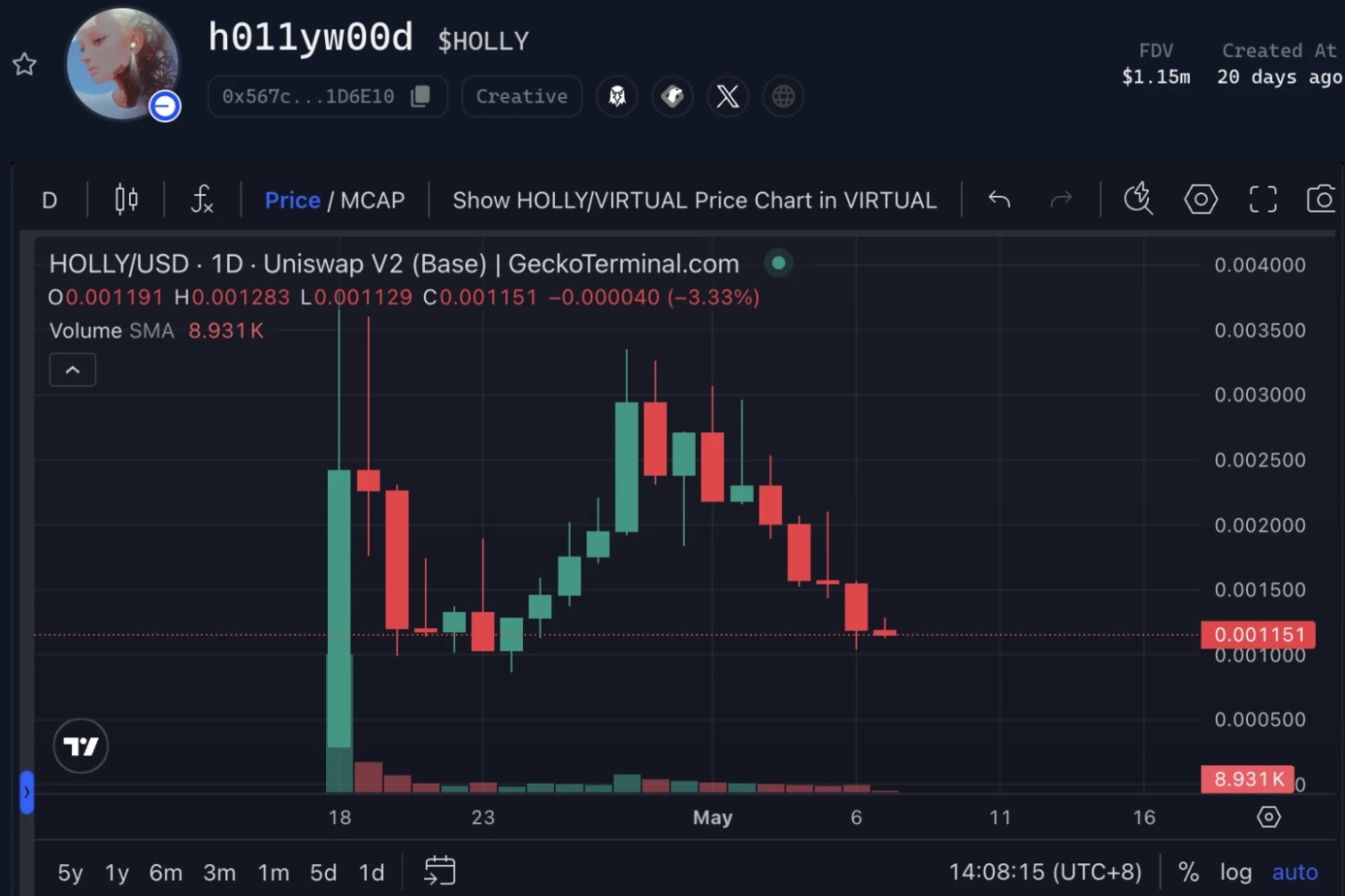 Virtuals打新熱潮持續，熱門AI新項目一覽