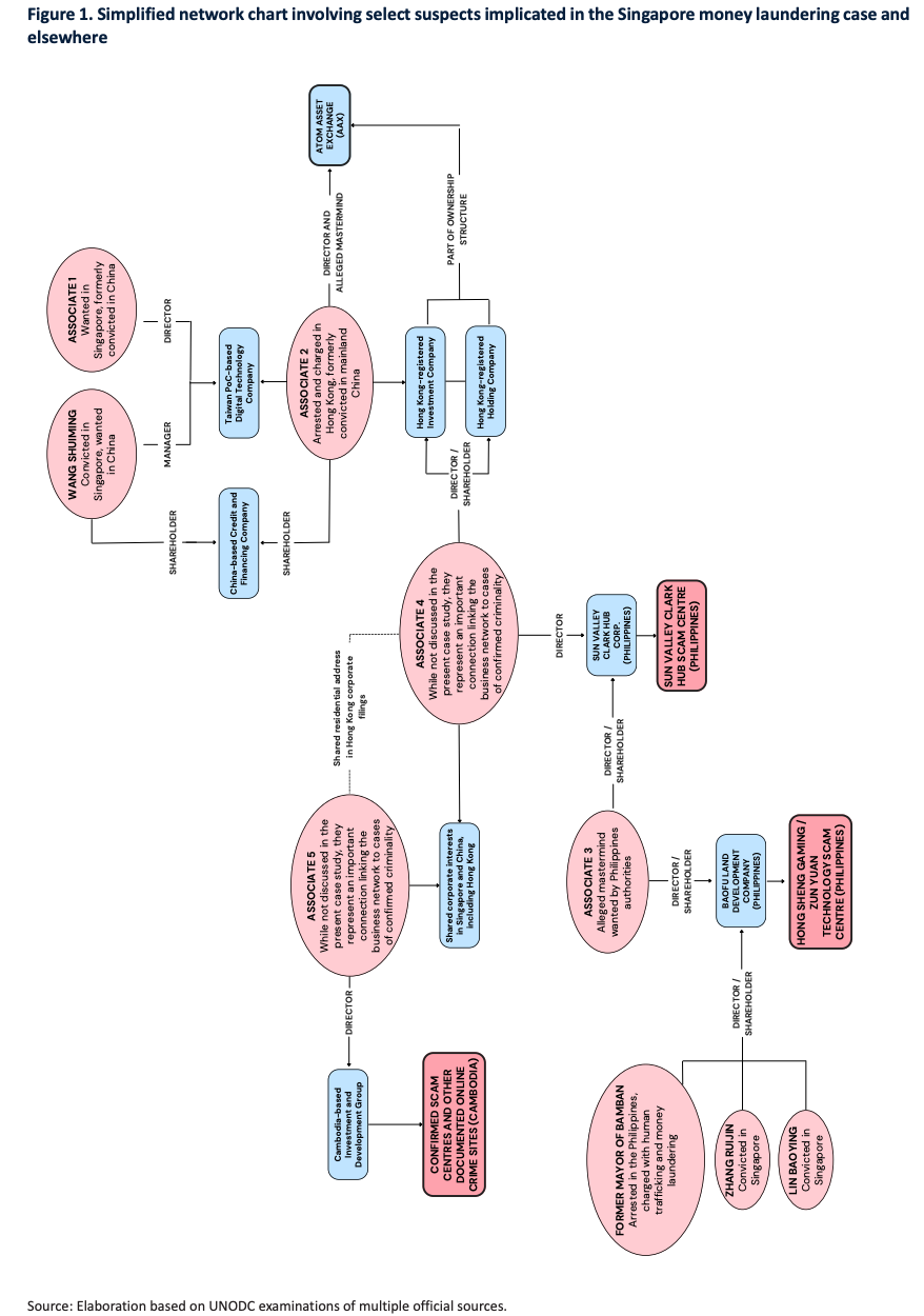 UNODC發佈東南亞地區欺詐情況報告：加密貨幣成犯罪工具，各方需加強國際合作