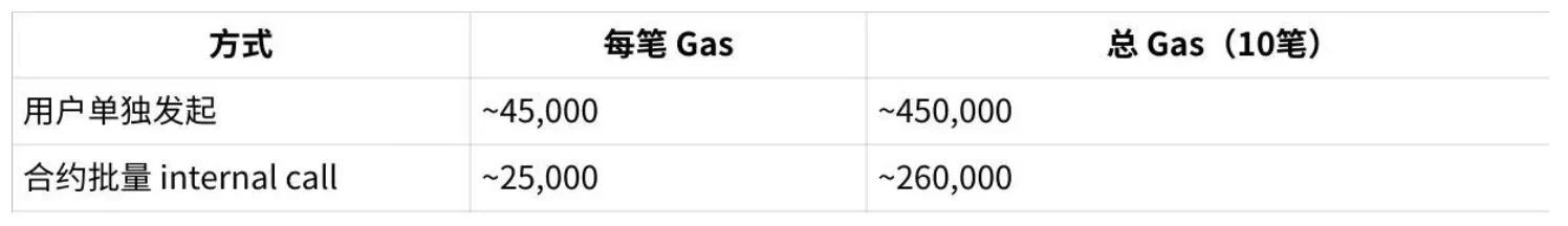 賬戶抽象10年演進終局之戰，透過EIP-7702看過去與未來