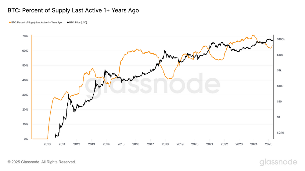 比特幣擴展的現狀：到底什麼樣的係統才能被稱為L2？