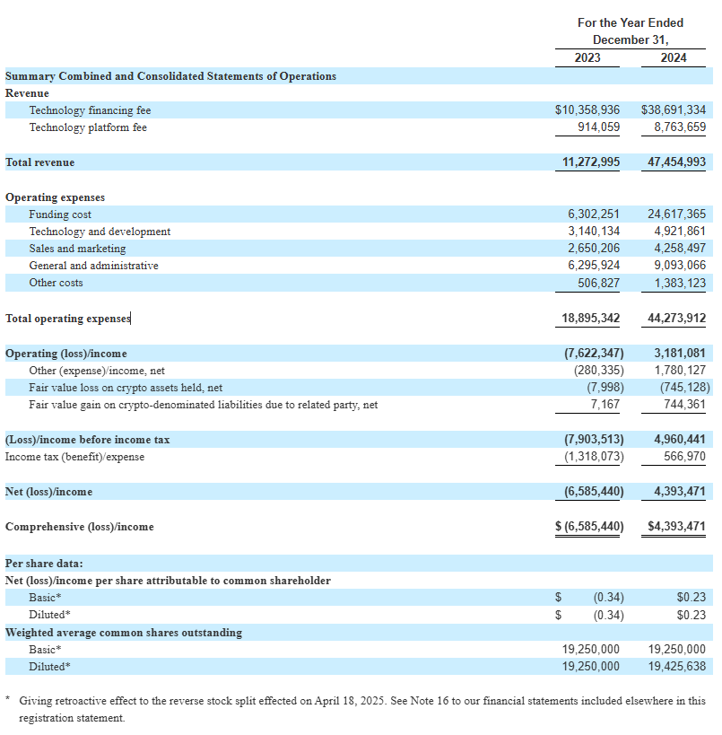 礦業金融公司Antalpha IPO解讀：比特大陸金融棋局的關鍵落子？