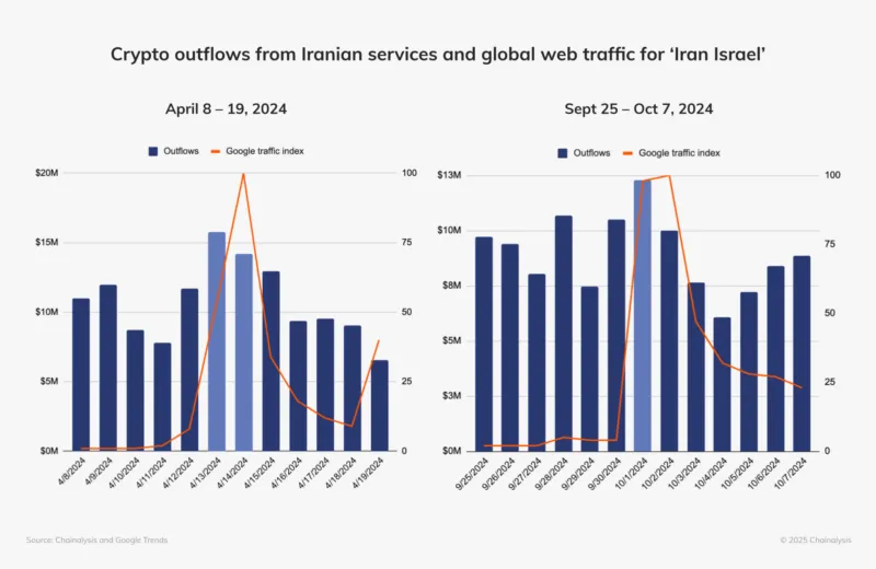 穩定幣如何改變受制裁之外的全球貿易？
