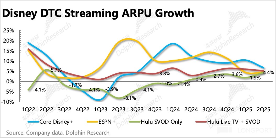 圖表, 折綫圖描述已自動生成
