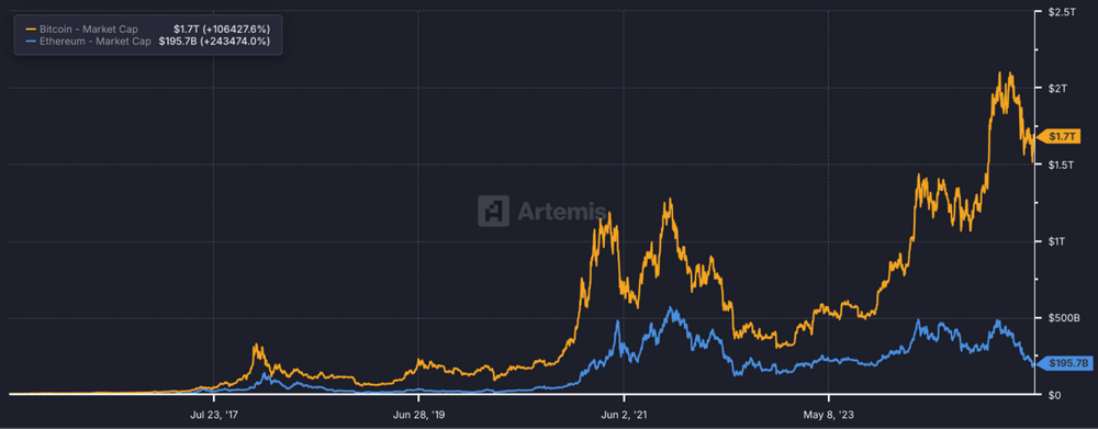 比特幣擴展的現狀：到底什麼樣的係統才能被稱為L2？