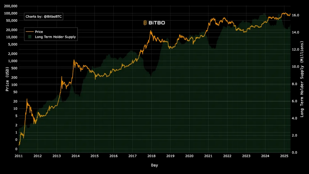 比特幣擴展的現狀：到底什麼樣的係統才能被稱為L2？