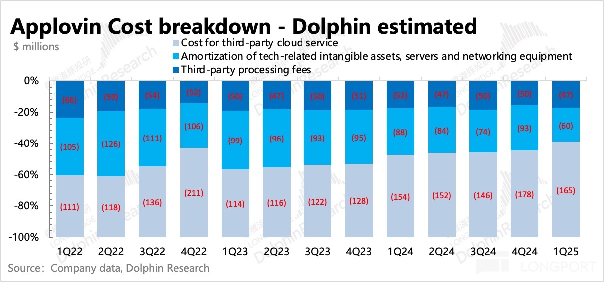 圖表, 條形圖描述已自動生成