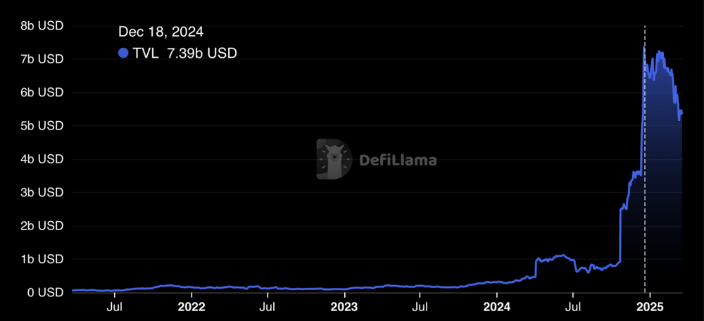 比特幣擴展的現狀：到底什麼樣的係統才能被稱為L2？