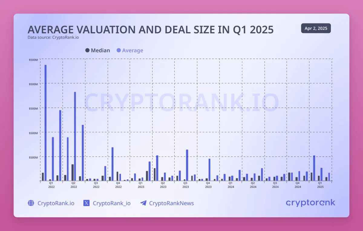 加密現狀直擊：HODL已死、DeFi再見，私募市場衰敗.....