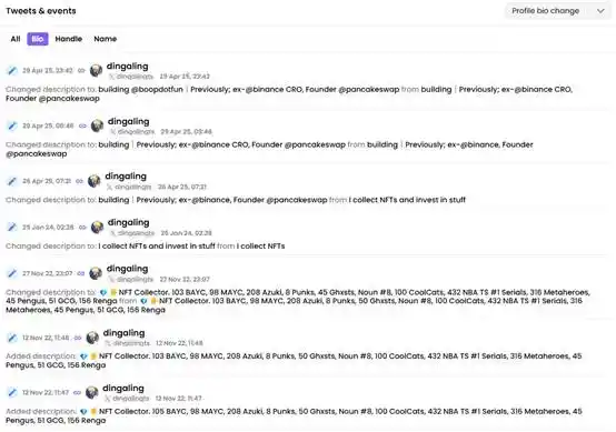 幣安恩怨錄：NFT巨鯨dingaling為何遭CZ「貼臉開大」卻選擇沉默？