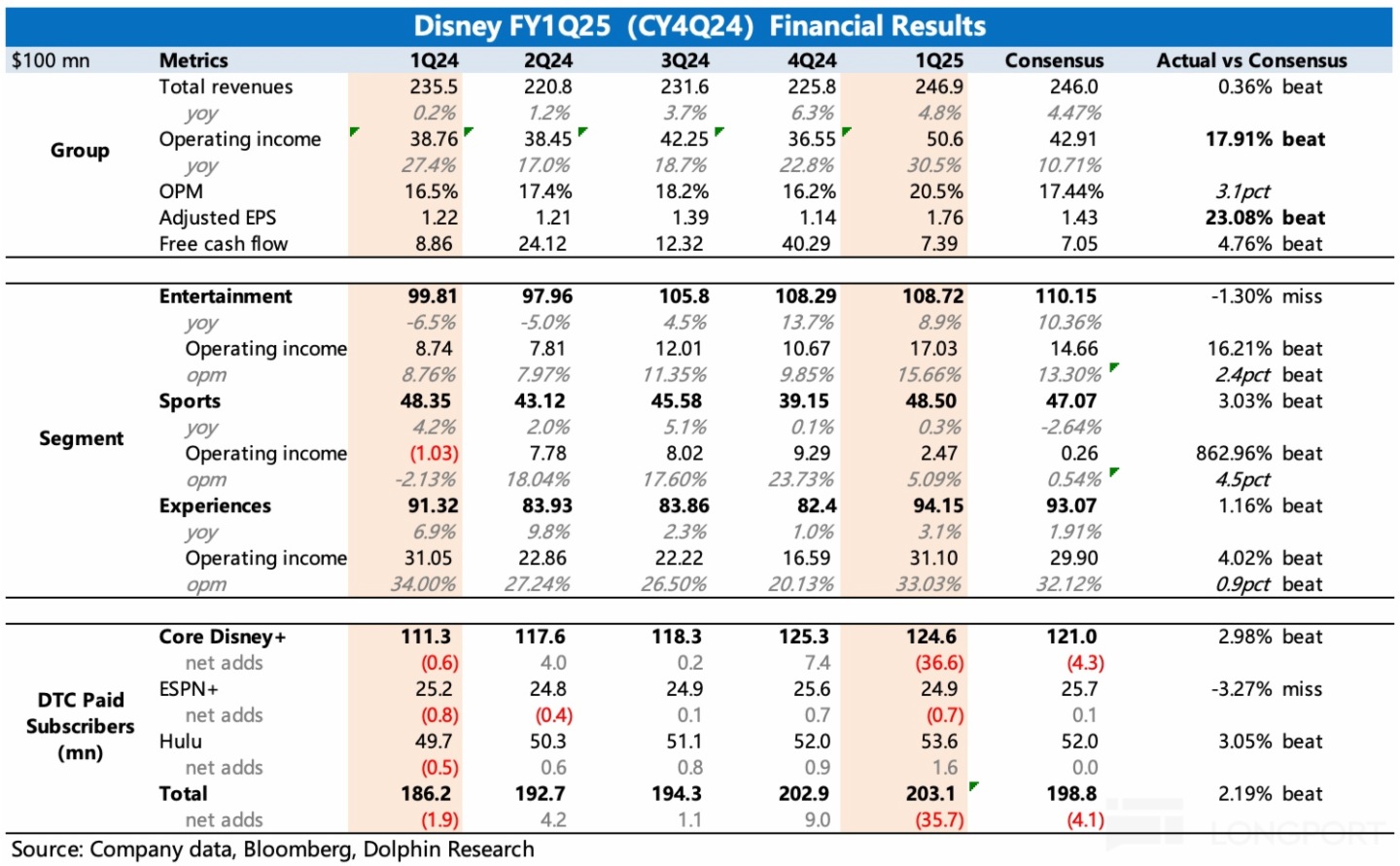 表格描述已自動生成