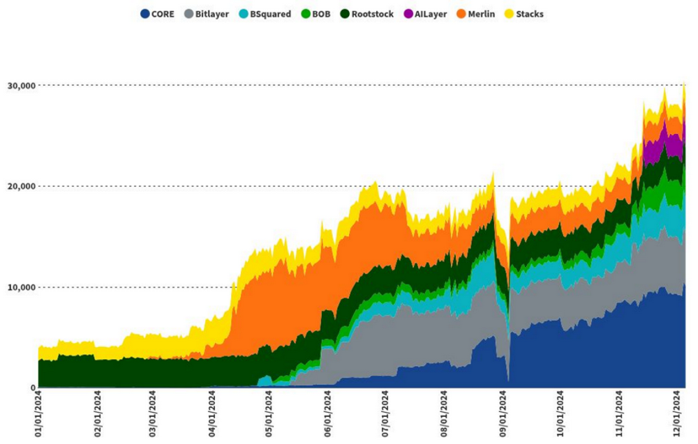 比特幣擴展的現狀：到底什麼樣的係統才能被稱為L2？