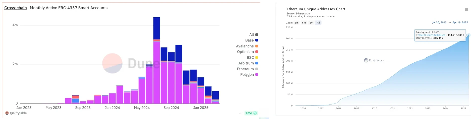 賬戶抽象10年演進終局之戰，透過EIP-7702看過去與未來