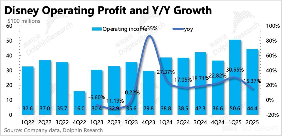 圖表描述已自動生成