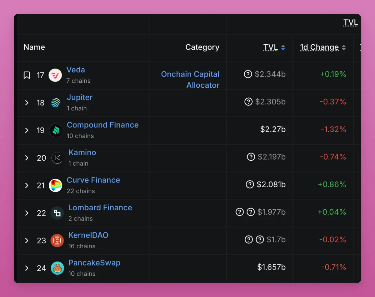 加密現狀直擊：HODL已死、DeFi再見，私募市場衰敗.....