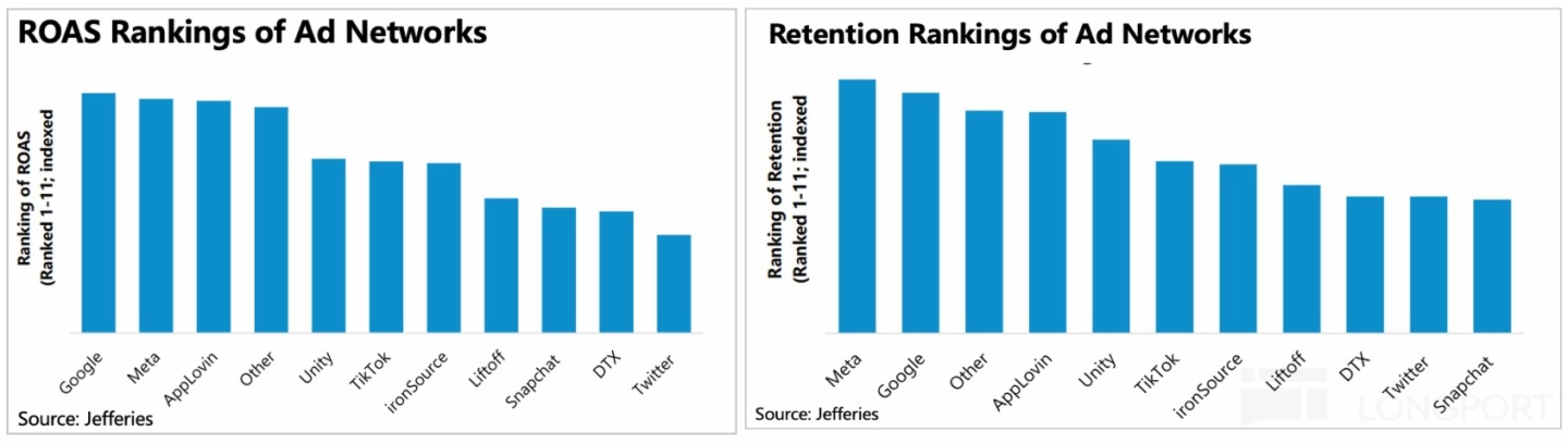 圖表描述已自動生成