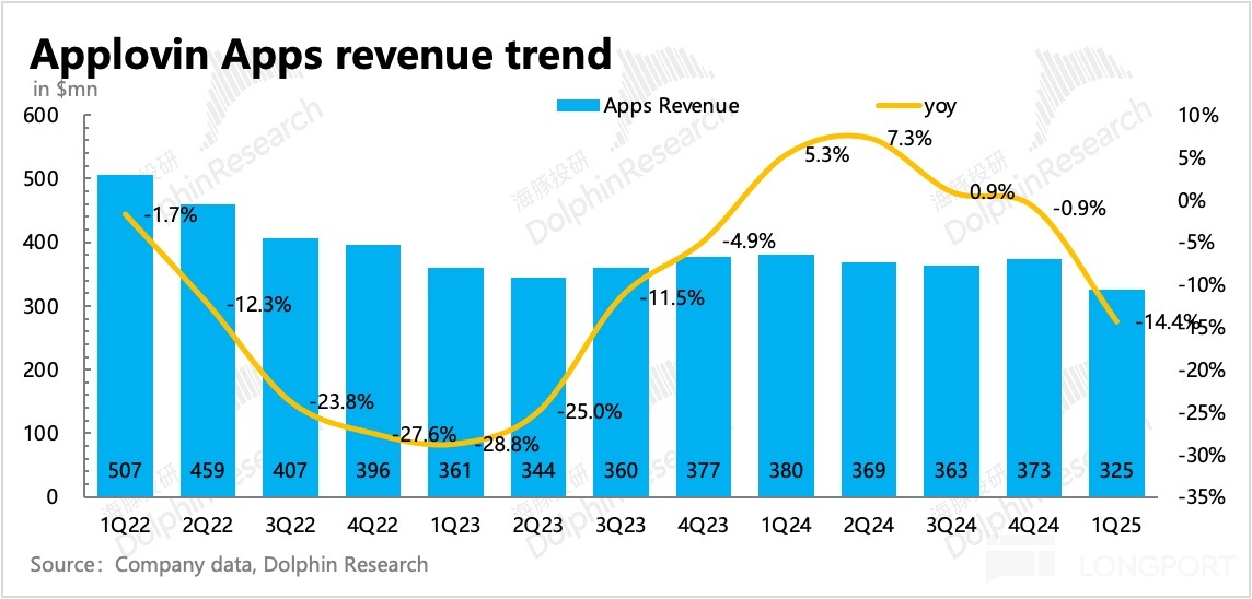 圖表, 直方圖描述已自動生成