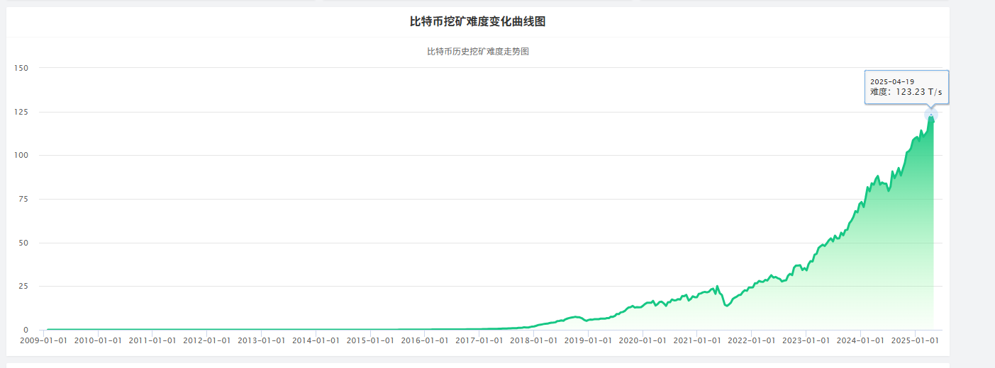 礦業金融公司Antalpha IPO解讀：比特大陸金融棋局的關鍵落子？