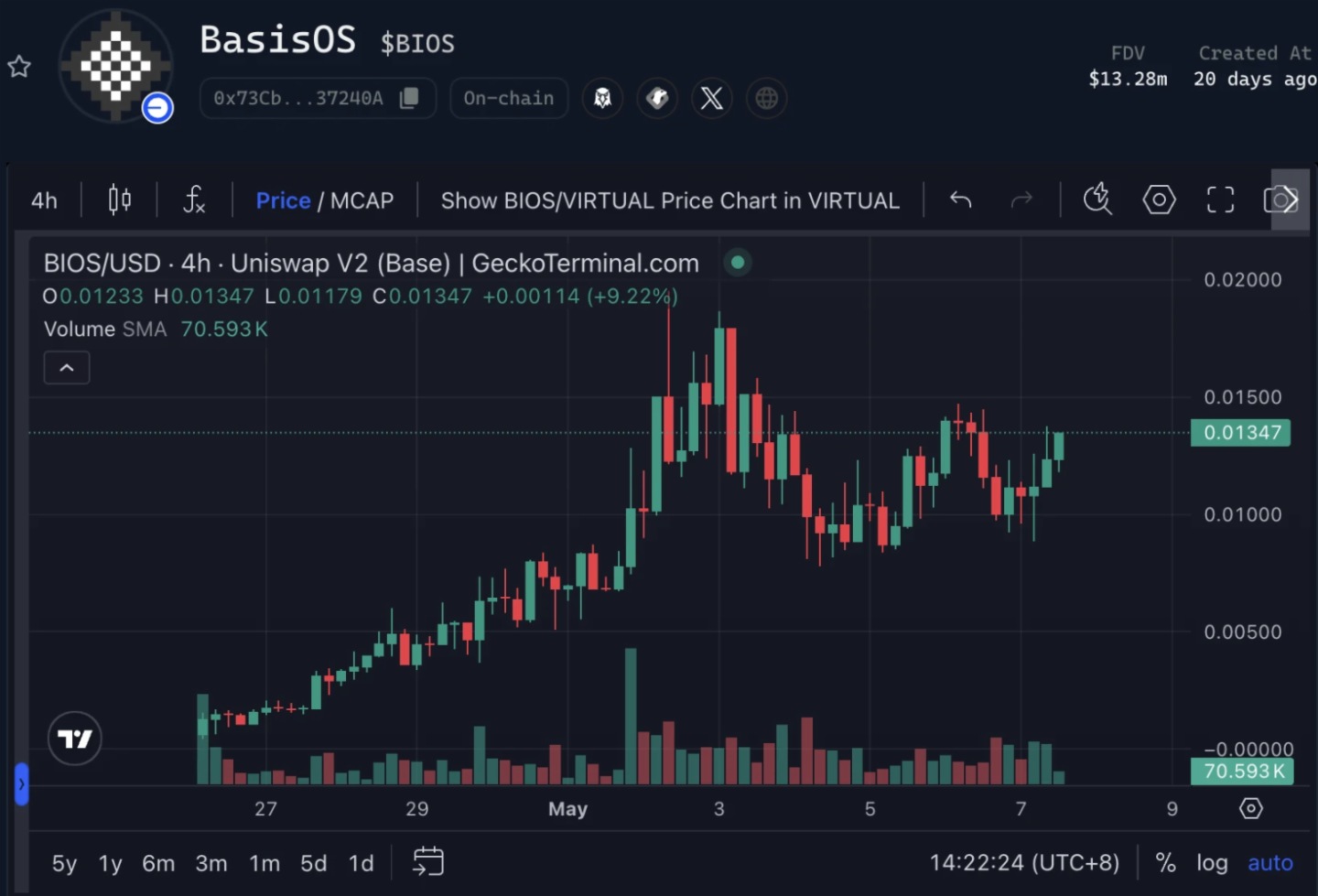 Virtuals打新熱潮持續，熱門AI新項目一覽