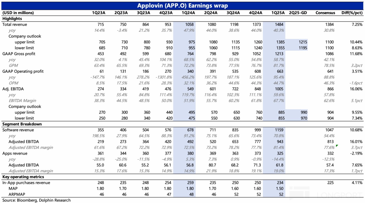 表格描述已自動生成