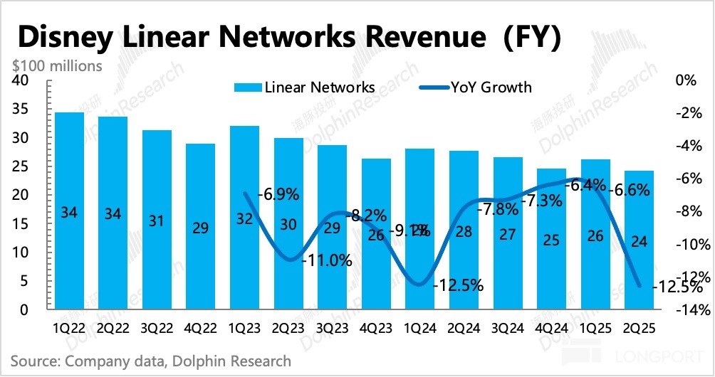 圖表, 直方圖描述已自動生成