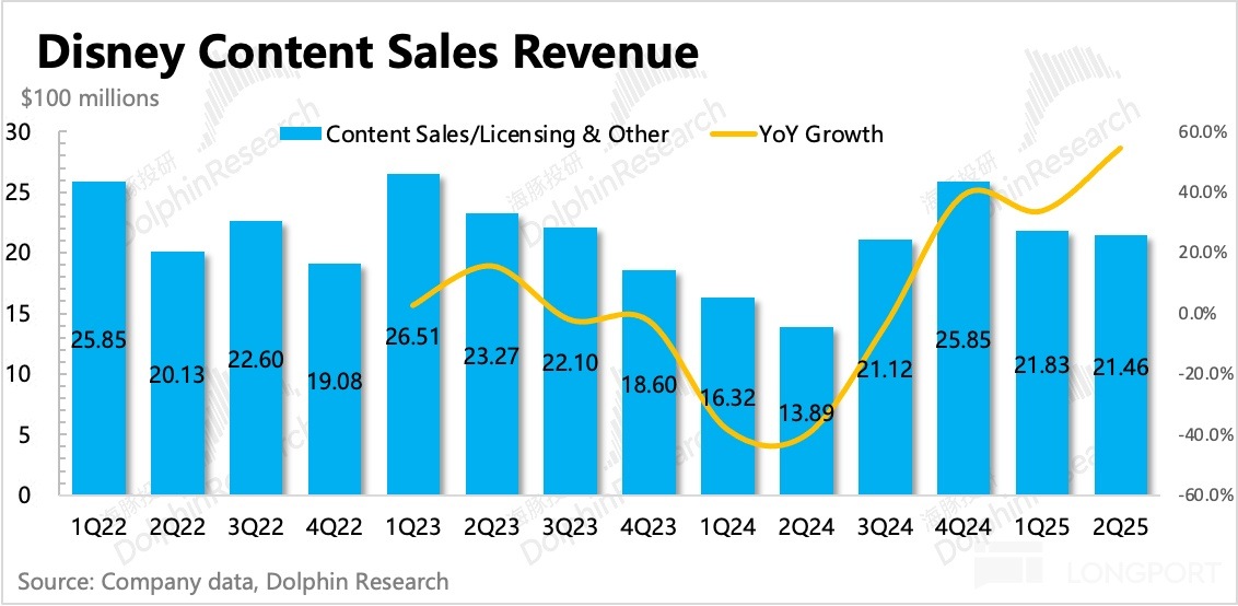 圖表, 條形圖, 直方圖描述已自動生成