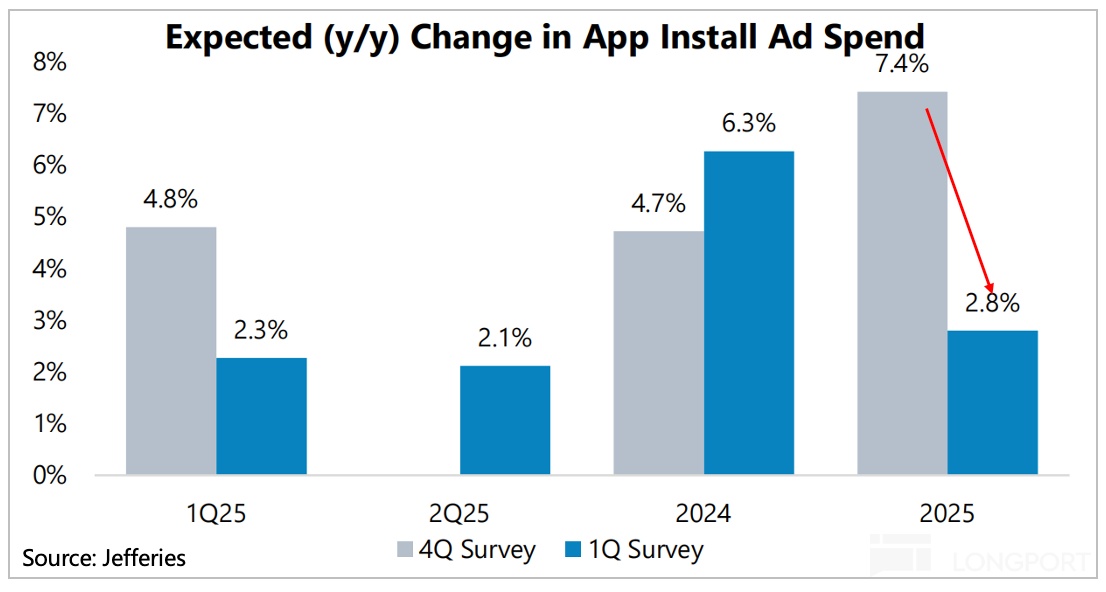 圖表, 條形圖描述已自動生成