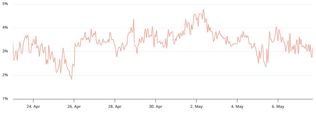 以太坊Pectra升級增加新功能，ETH何時能重新站上2000美元？
