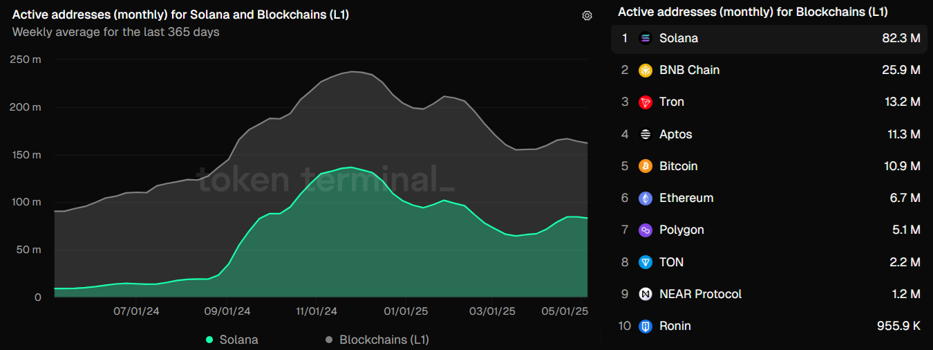 以太坊Pectra升級增加新功能，ETH何時能重新站上2000美元？