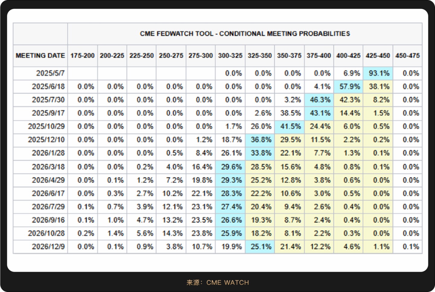 加密宏觀月報:關稅戰加速全球資産分化,加密上揚成新平衡支點