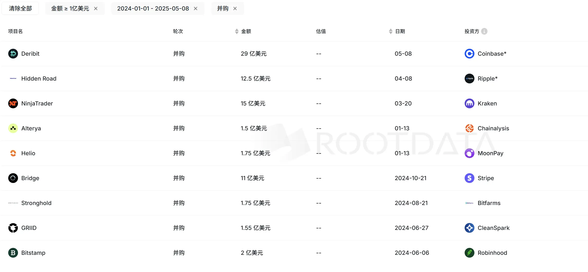 29億美元創紀錄並購:Coinbase吞下期權之王Deribit,加密衍生品市場迎來巨變