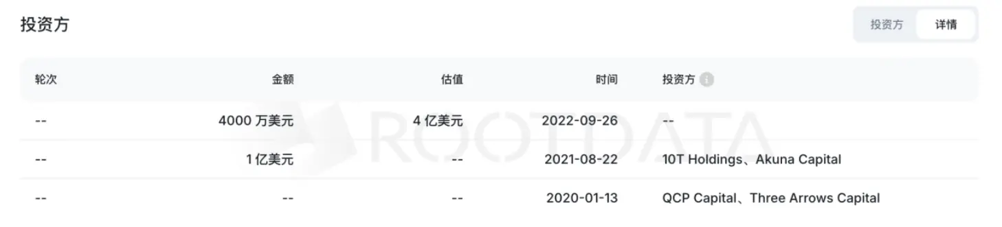 29億美元創紀錄並購:Coinbase吞下期權之王Deribit,加密衍生品市場迎來巨變