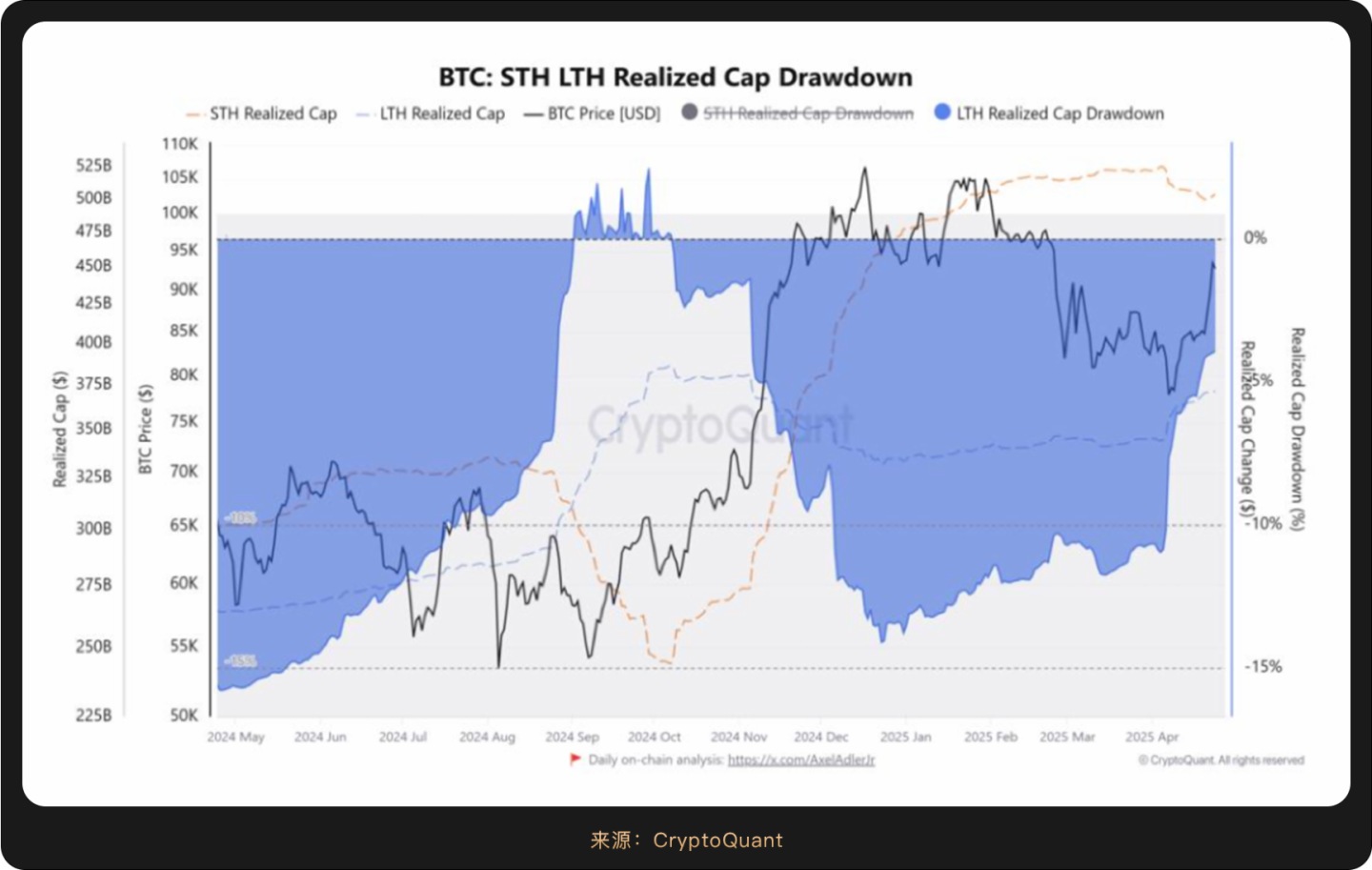 加密宏觀月報:關稅戰加速全球資産分化,加密上揚成新平衡支點
