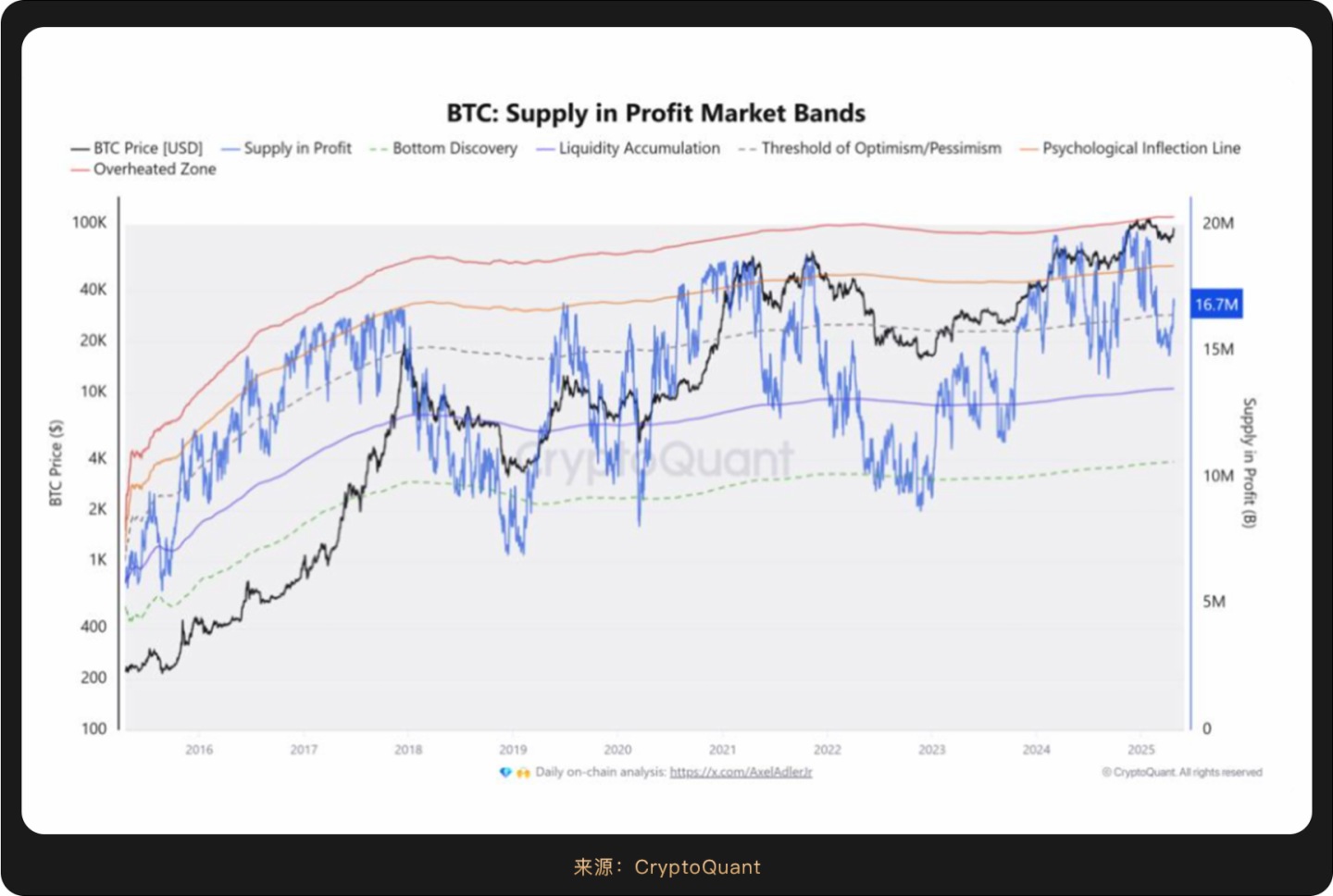 加密宏觀月報:關稅戰加速全球資産分化,加密上揚成新平衡支點