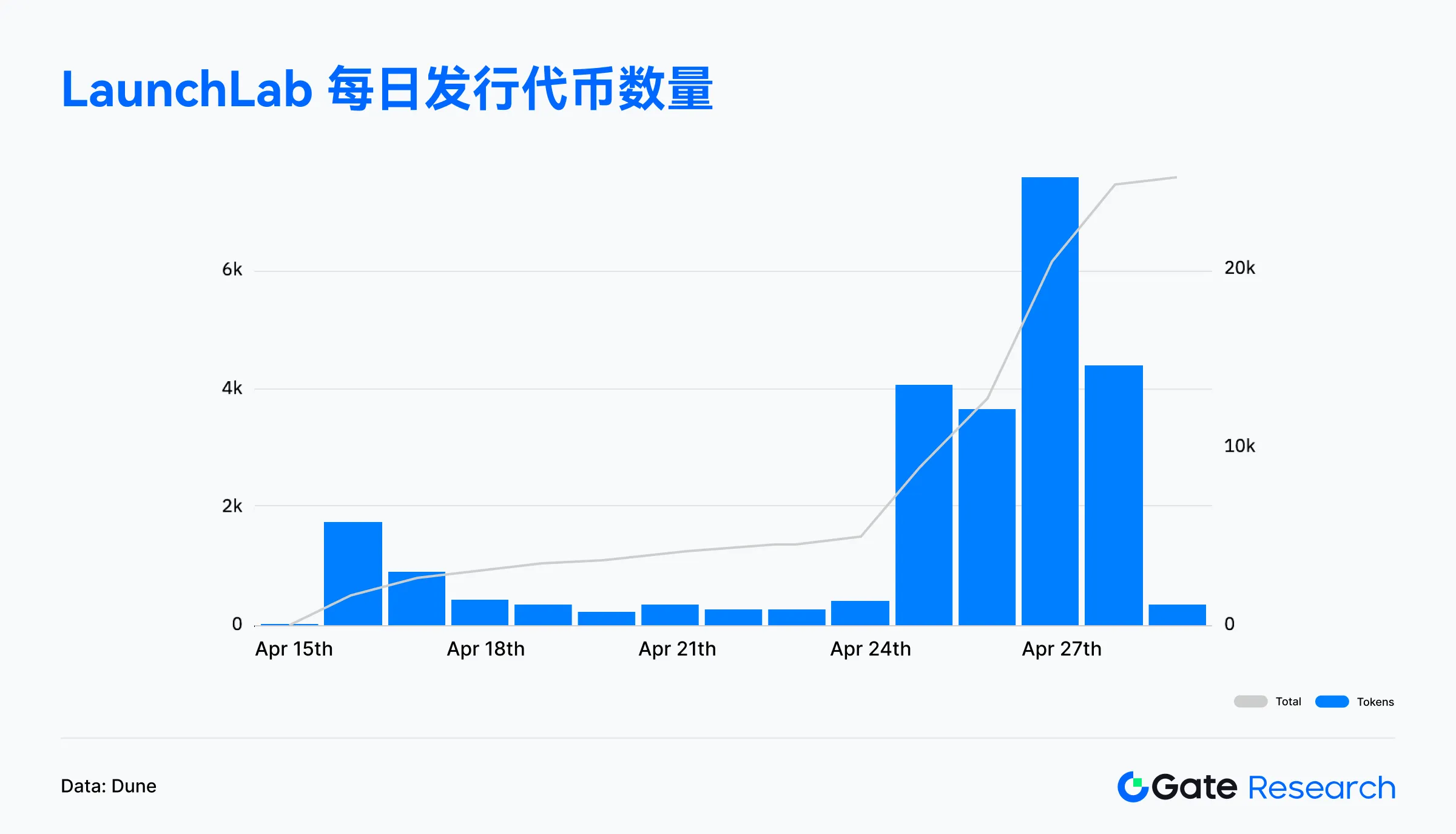 Web3鏈上數據解讀:4月Solana交易活躍,Ethereum資金回流
