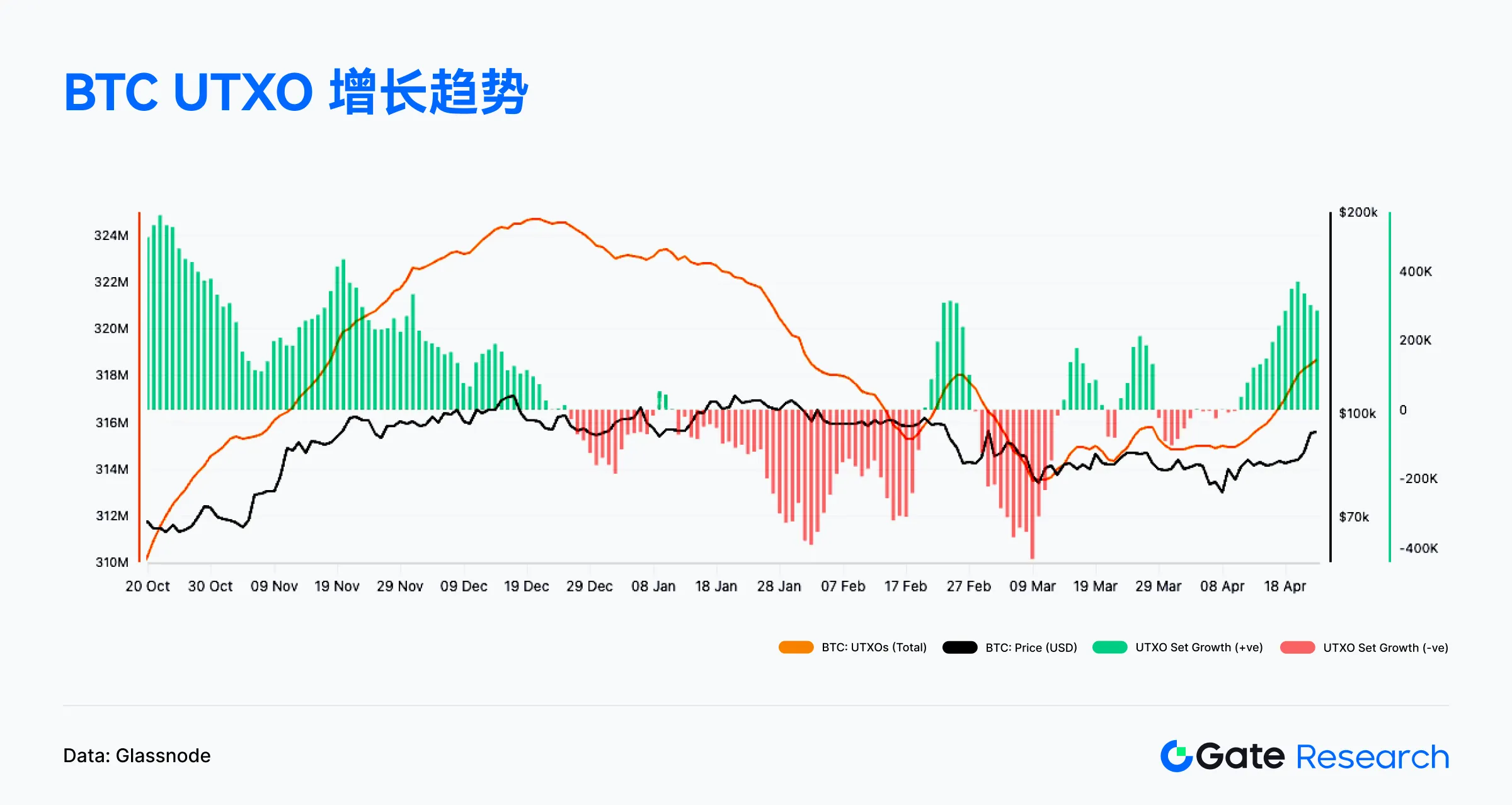 Web3鏈上數據解讀:4月Solana交易活躍,Ethereum資金回流