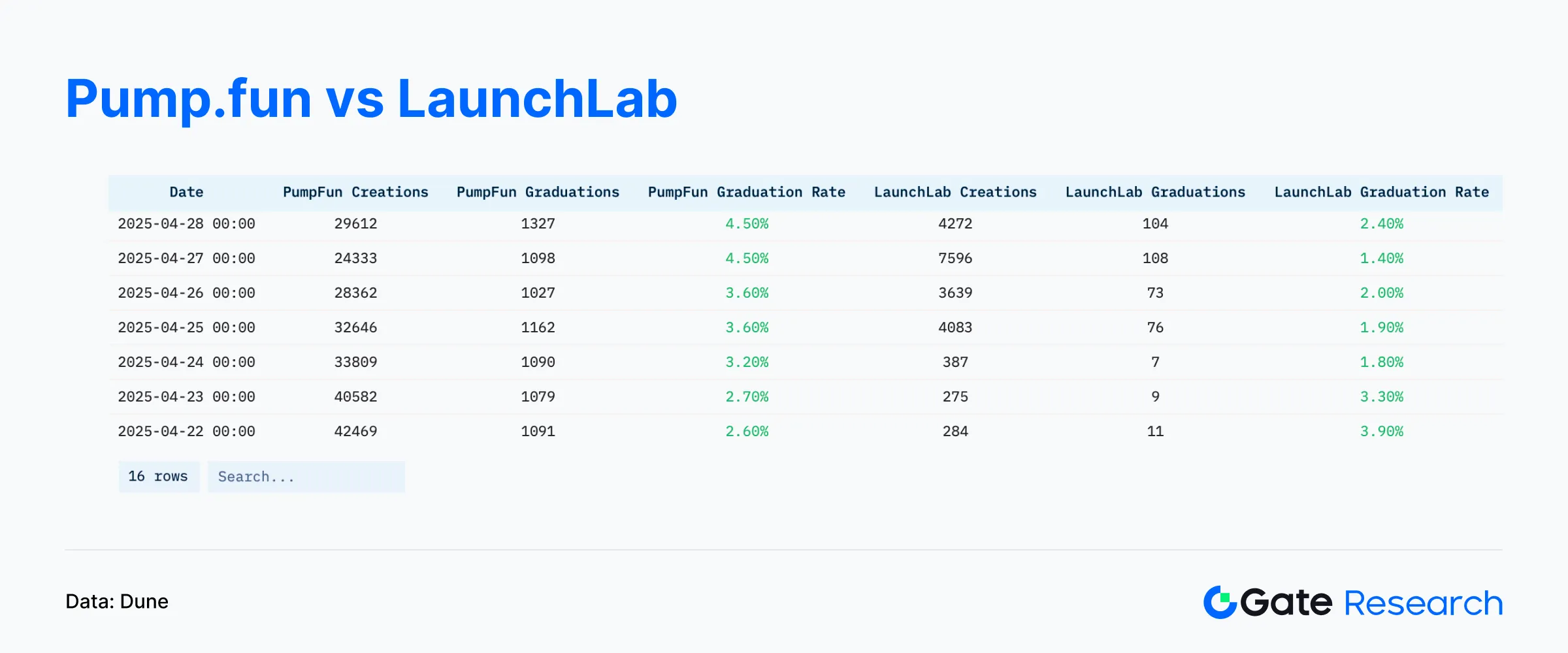 Web3鏈上數據解讀：4月Solana交易活躍，Ethereum資金回流