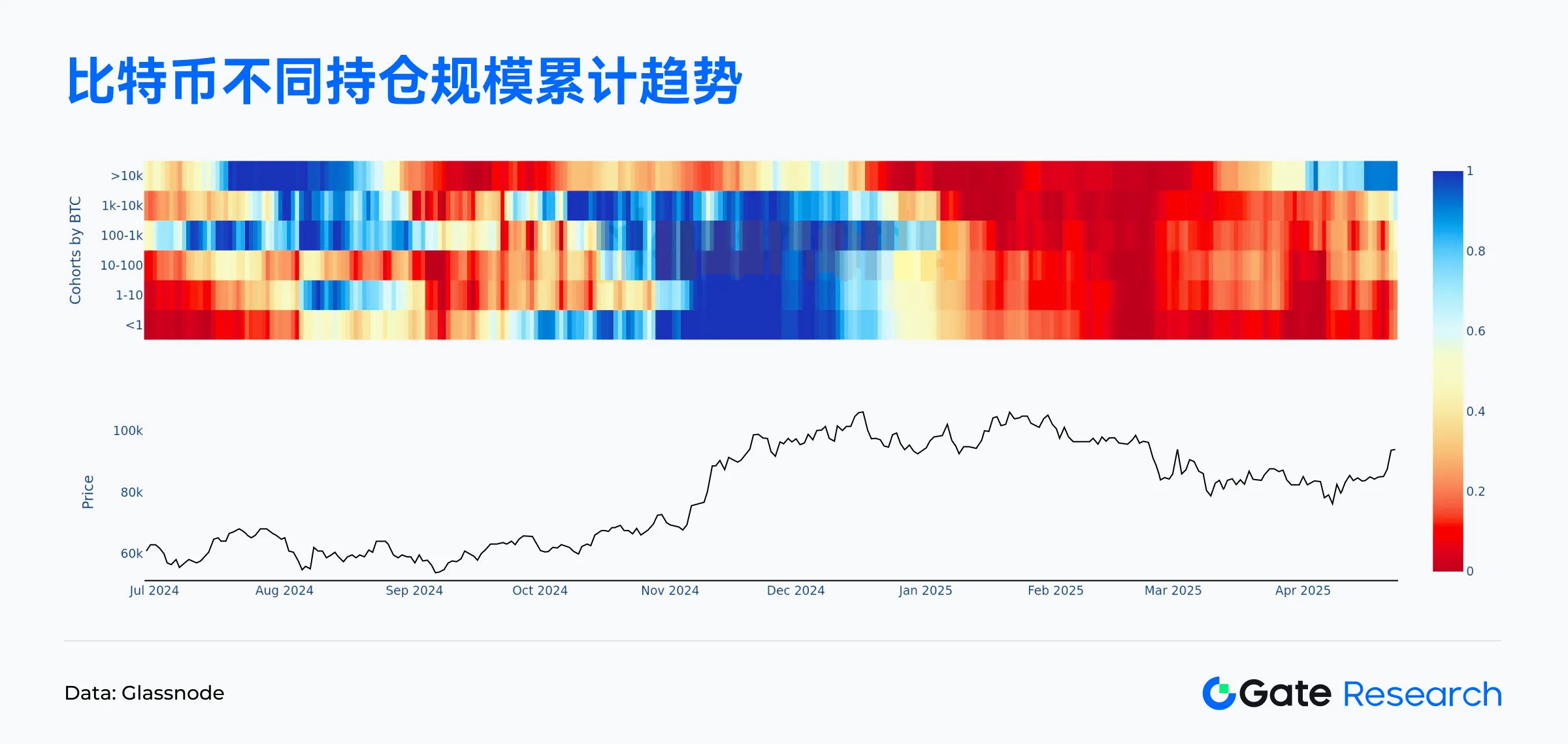 Web3鏈上數據解讀:4月Solana交易活躍,Ethereum資金回流