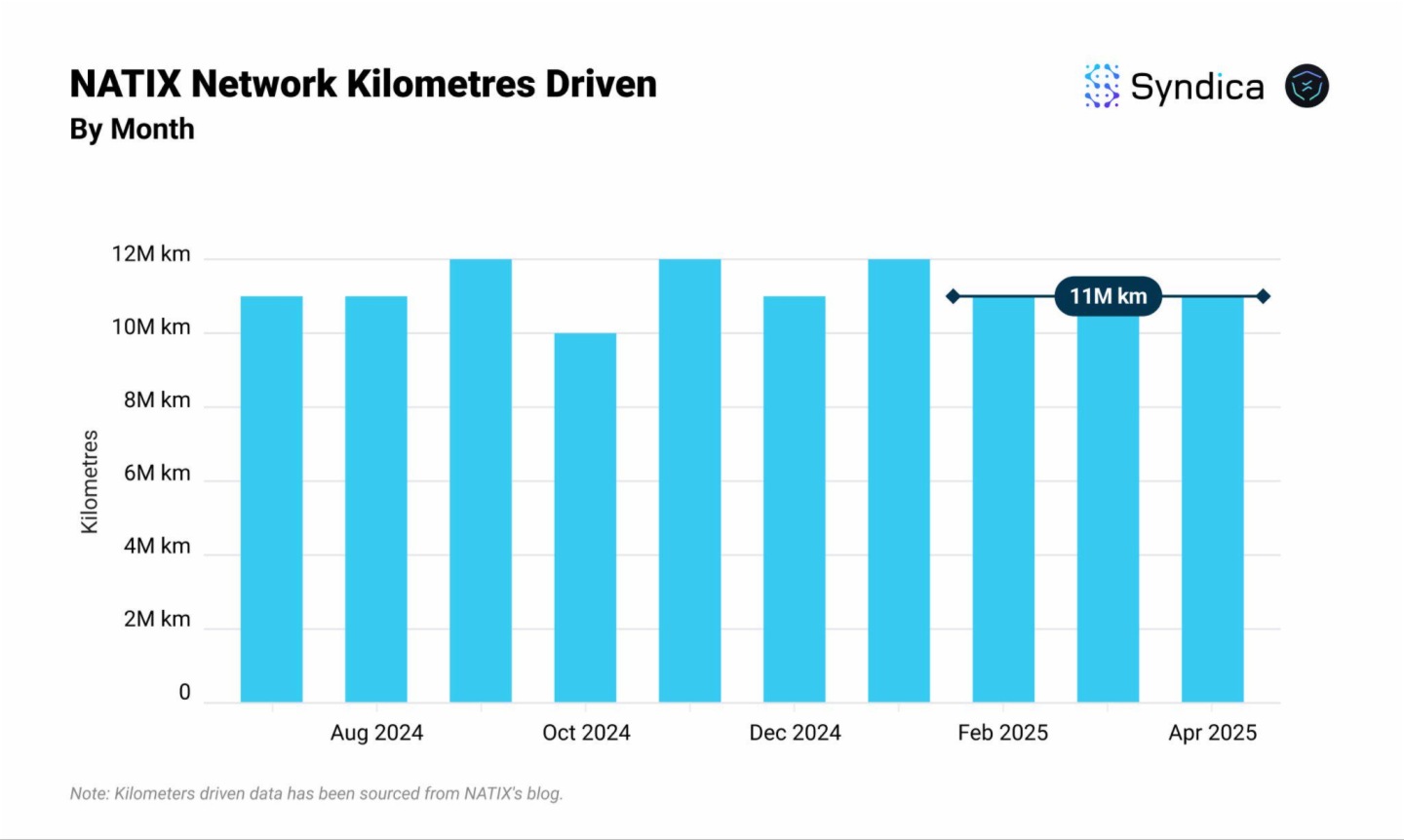 Solana DePIN賽道月收入創年内新高?盤點主要項目4月表現
